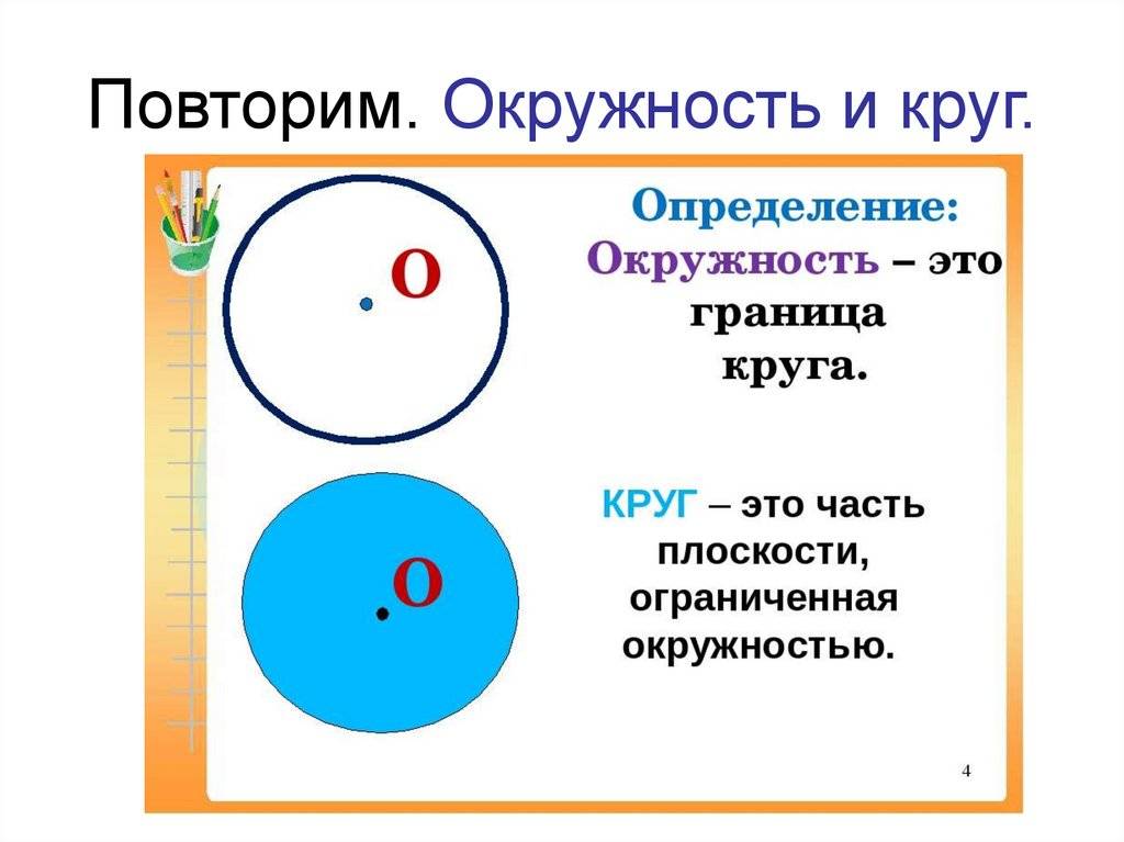 Что такое круг и окружность и чем они отличаются?