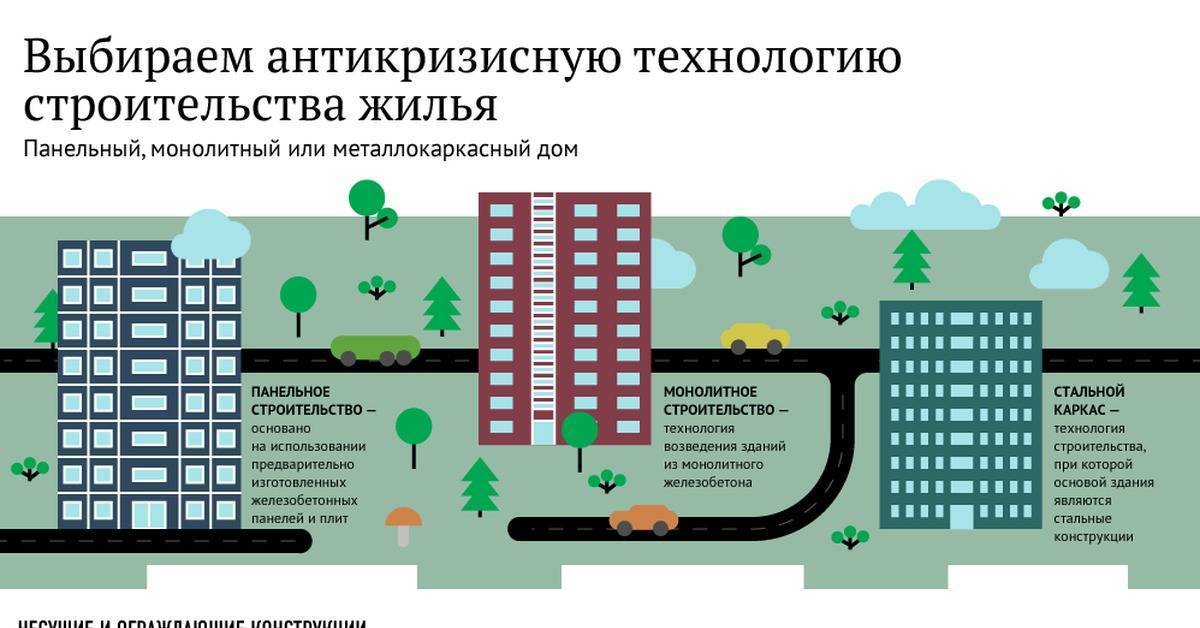 Какой дом лучше: кирпичный или панельный? | хорошие юристы