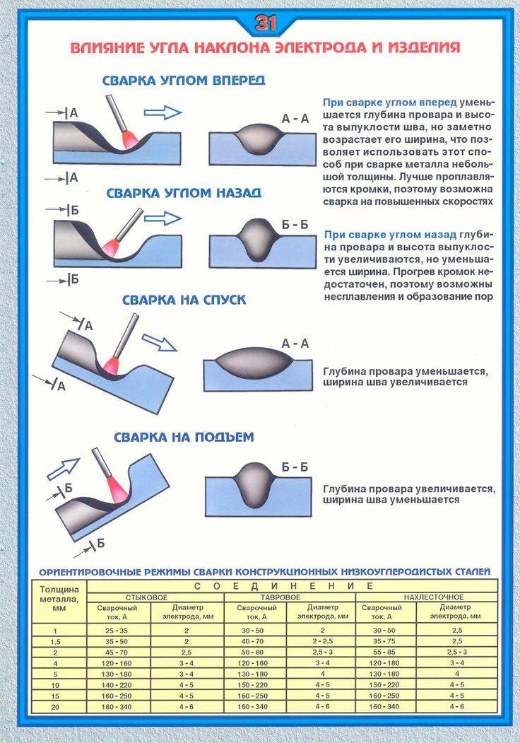 Чем отличается пайка от сварки: описание и отличия | в чем разница