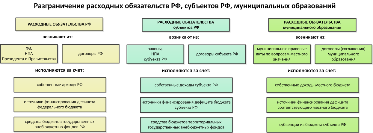 Что такое городские округа?