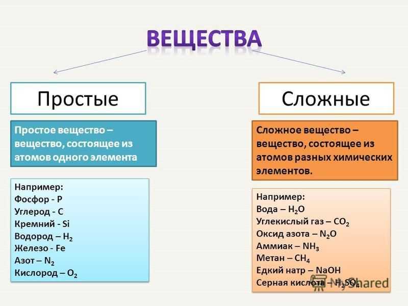 Что такое эфир в химии?