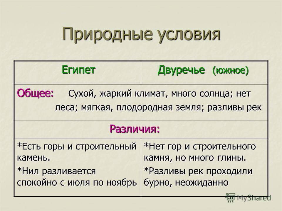Древняя финикия: ее история, культура, религия