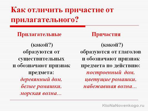 Отличие отглагольных прилагательных от причастий. как отличить причастия от прилагательных - uhistory.ru