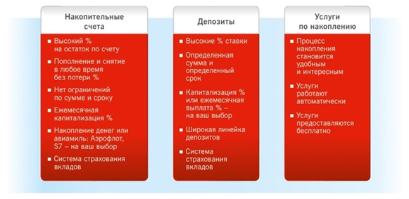 Вклад: что такое, какие бывают вклады, что влияет на ставку и как работают вклады в банках | банки.ру