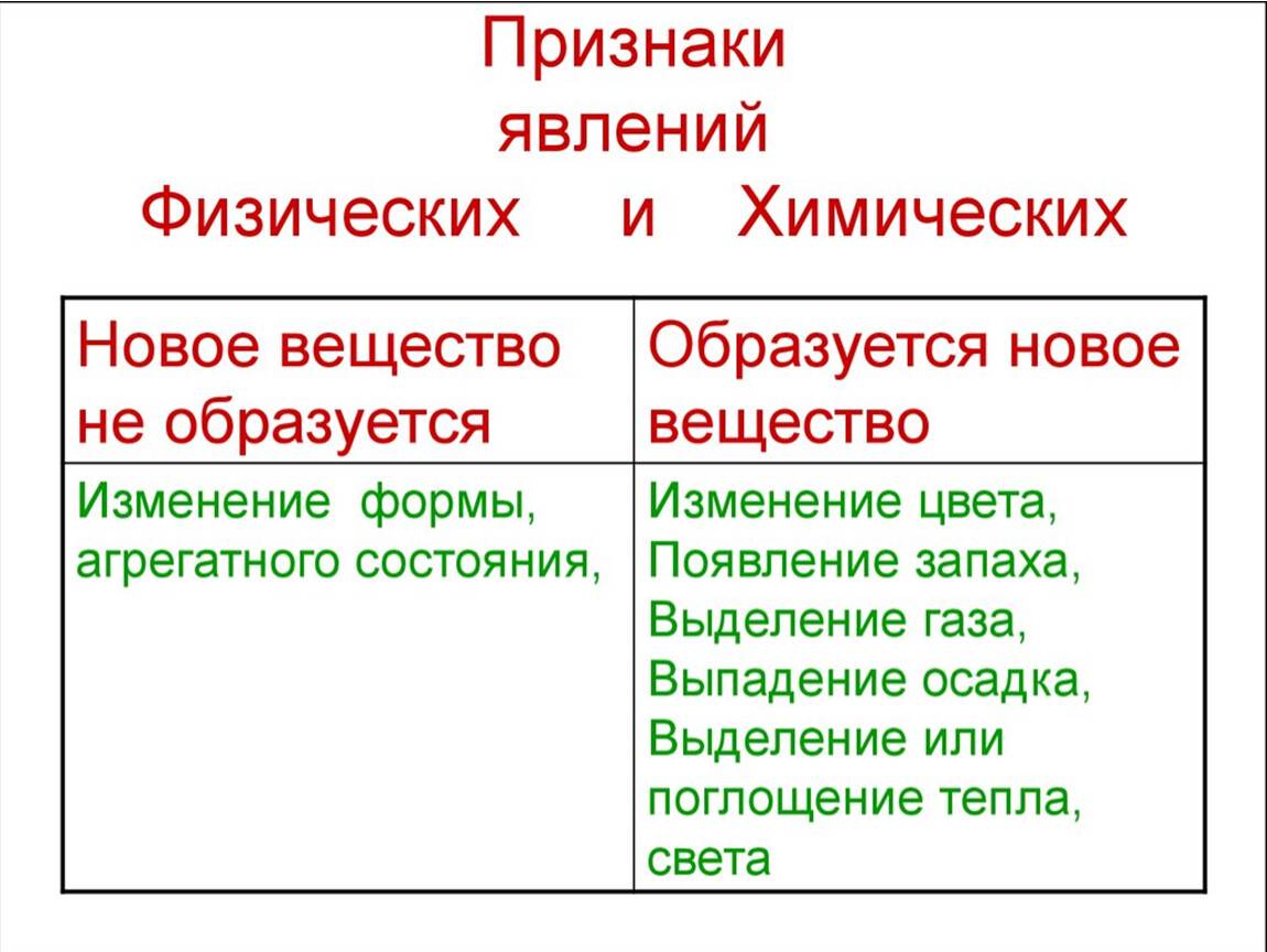 Основные различия между физическими и химическими явлениями, которые необходимо знать - protipsgig.ru