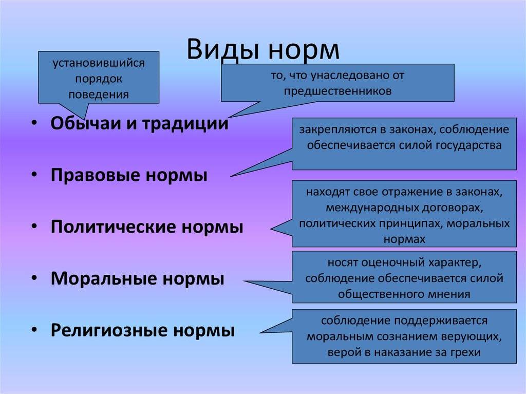 В чем отличия традиций и обычаев - культурные ритуалы и повседневные привычки в сопоставлении - skazhivoprosy.ru