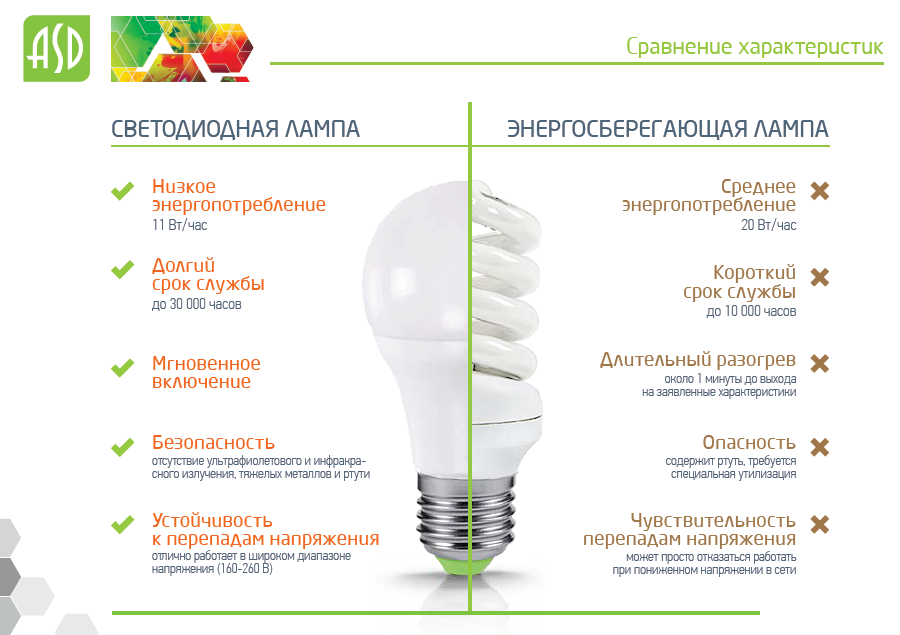 Светодиодные лампы для авто: какие лучше, особенности выбора