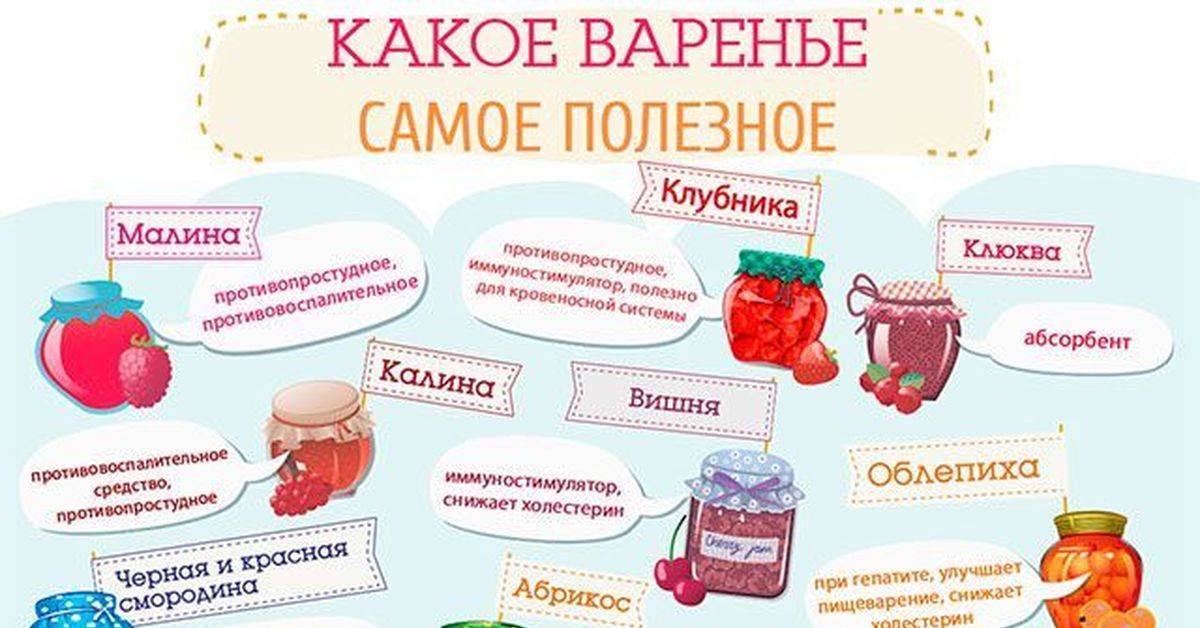 Полезное варенье. самые полезные варенья. | здоровое питание