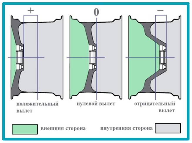 Как выбрать жесткий диск для компьютера или ноутбука