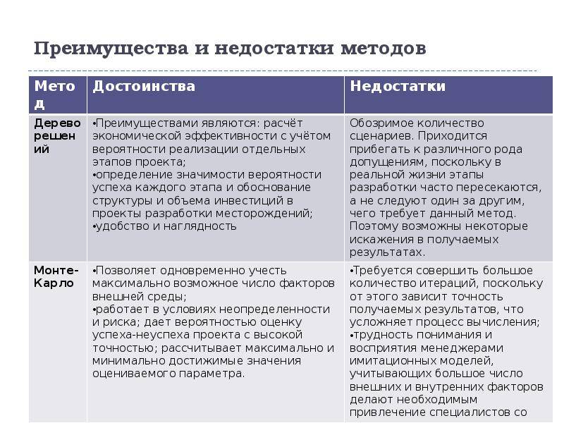 Особенности проведения открытого электронного аукциона в рамках закона № 44-фз