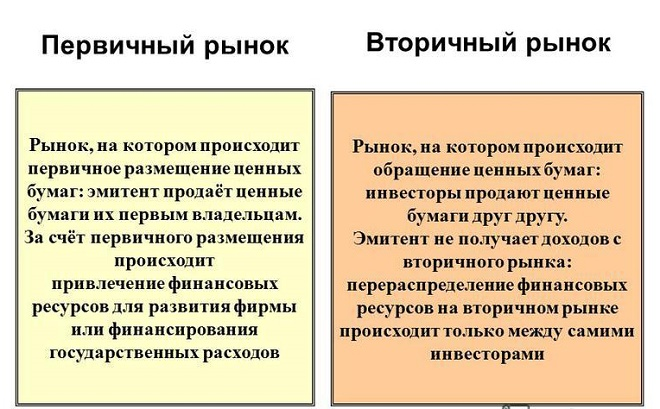 Что такое вторичное жилье в 2024 году? что значит вторичный рынок жилья?