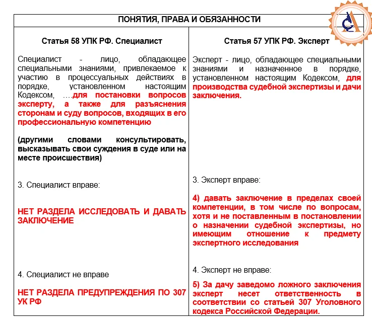 Инженер: описание профессии, специализация, навыки
