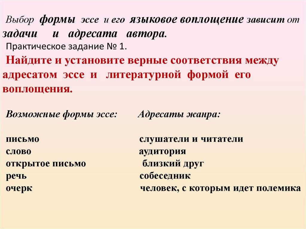 Что такое эссе и как его писать: образец, структура и рекомендации по написанию