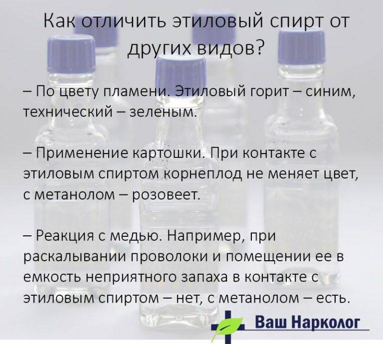 Как отличить этиловый и метиловый спирт: 4 простых способа для проверки качества | mosspravki.ru