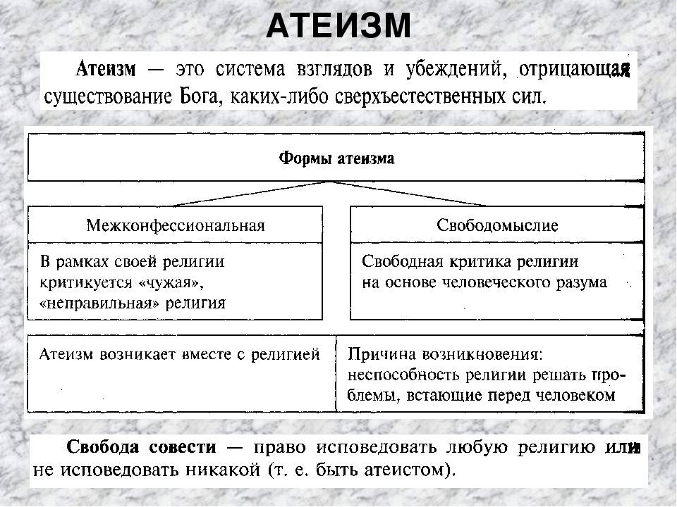 В чем отличия атеистов и агностиков?