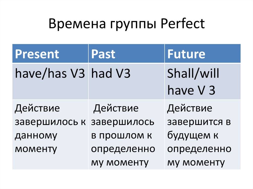 Таблица времен английского языка, present, past, future, perfect, continious | skysmart.me - online school for kids