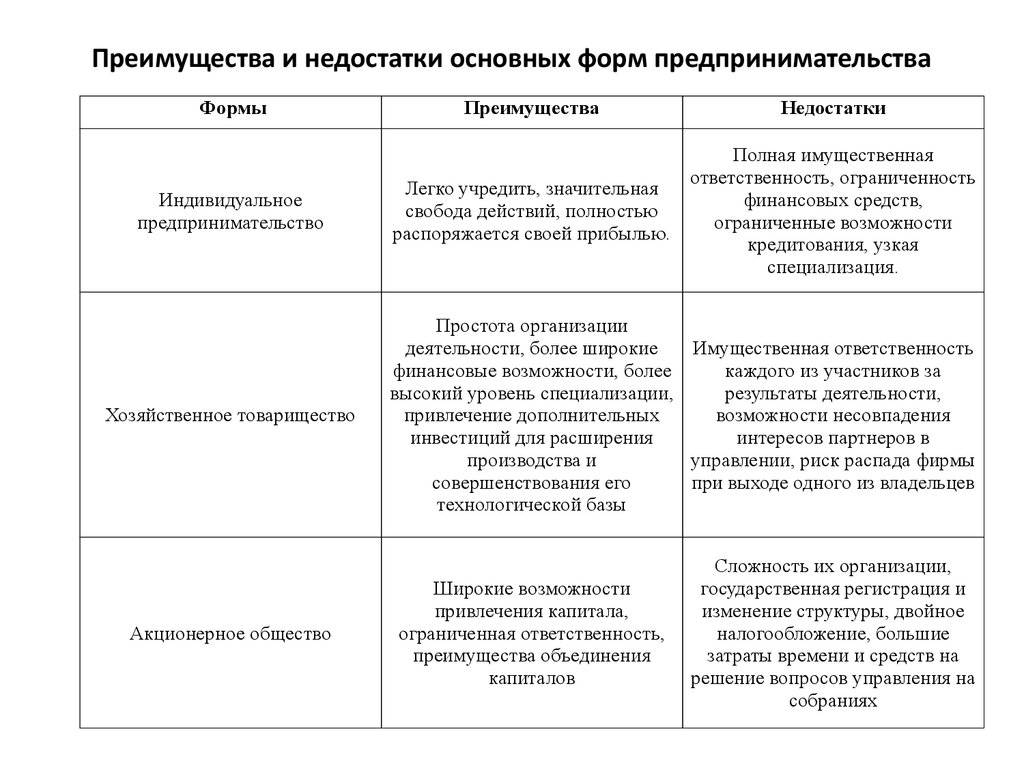 Закупки в электронной  форме: особенности проведения, сроки