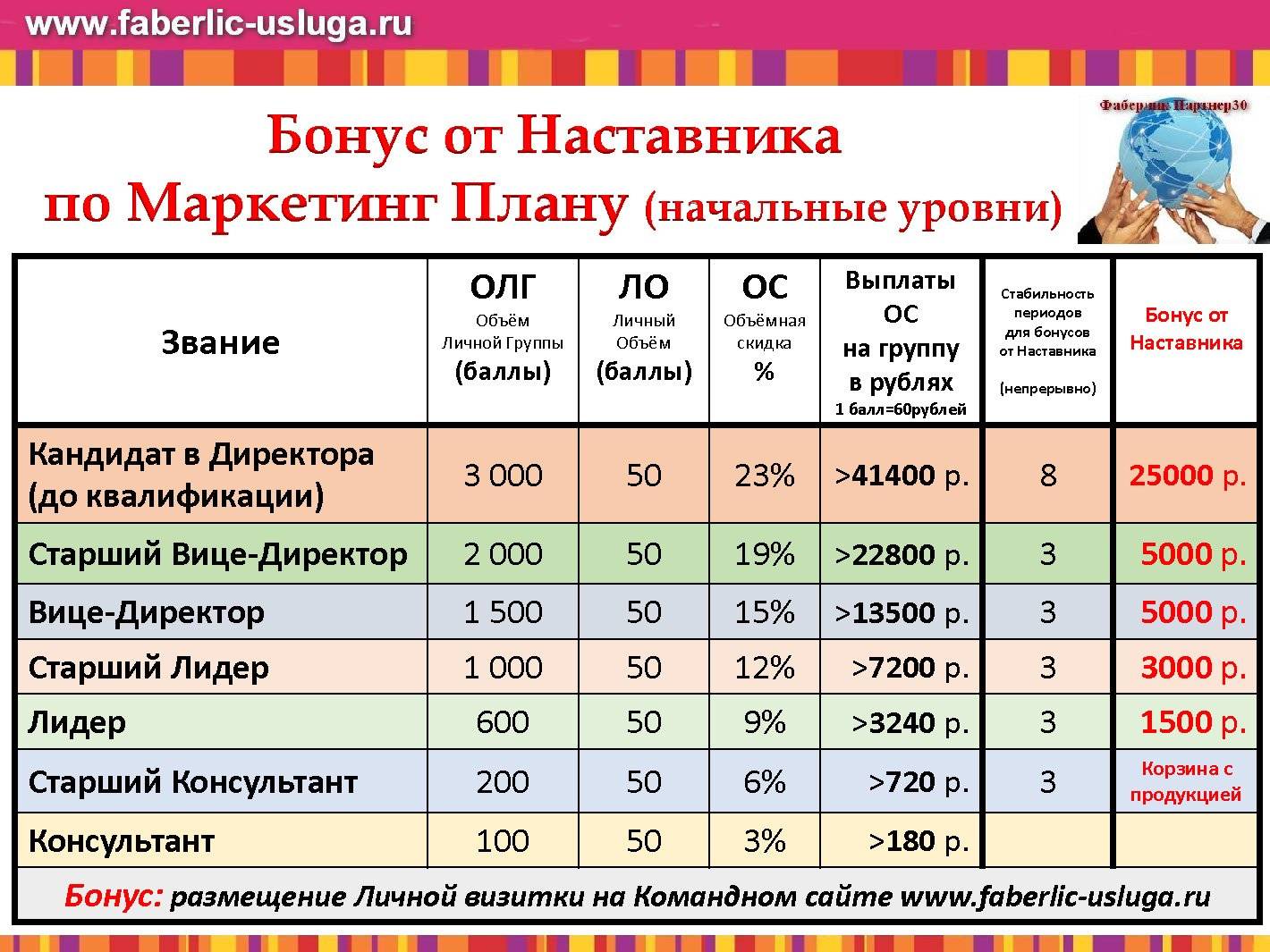 Орифлэйм или фаберлик: сравнение лучшего выбора косметики и парфюмерии