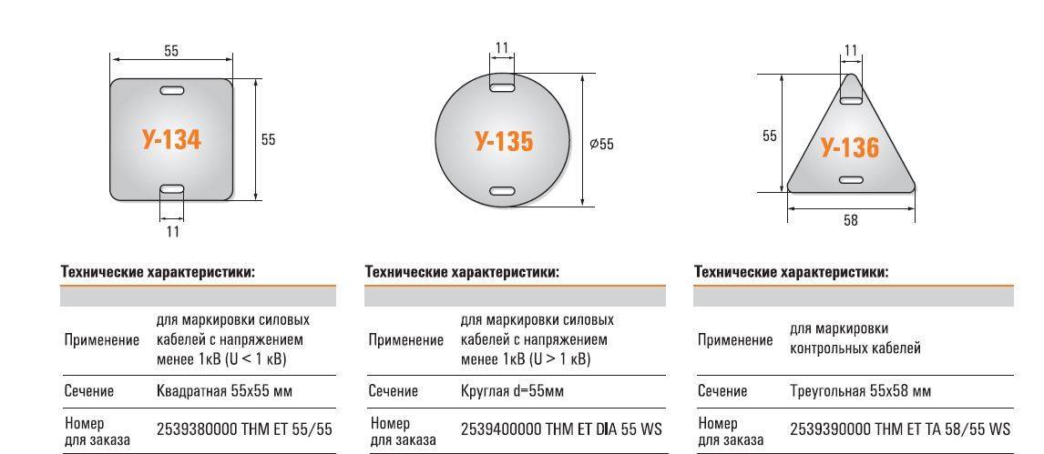 Провод против кабеля: разница между кабелями и проводами