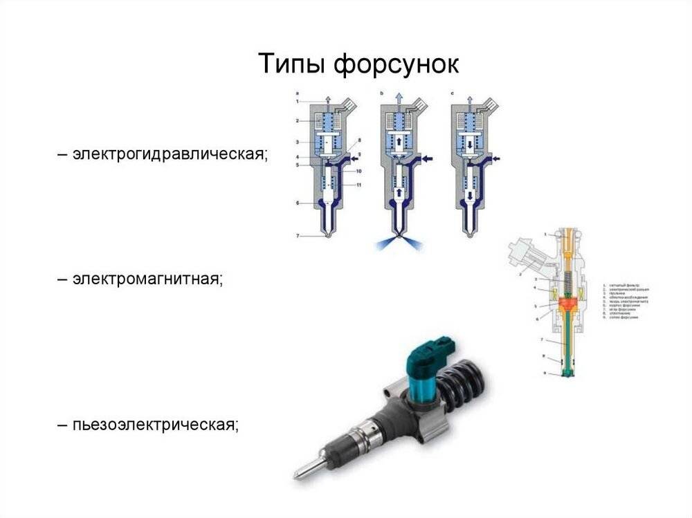 Инжекторная система — что это и как она работает