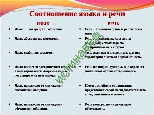Сходство языка и речи: ключевые особенности и различия