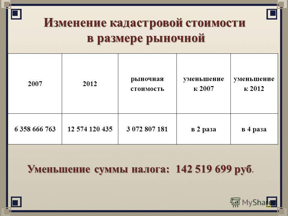 Росреестр и кадастровая палата: сравнение и отличия