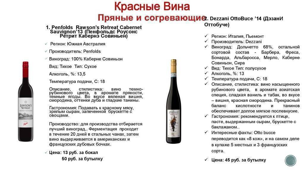 Чем отличается столовое вино от географического наименования