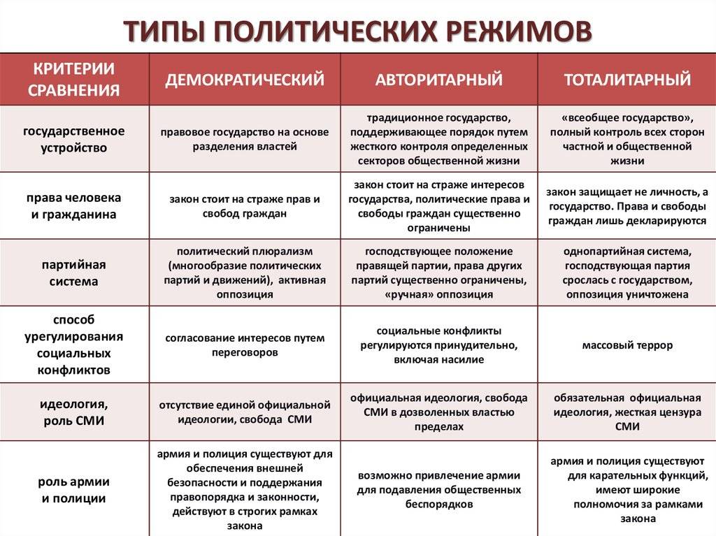 Разница между правительством и парламентом | сравните разницу между похожими терминами - жизнь - 2024