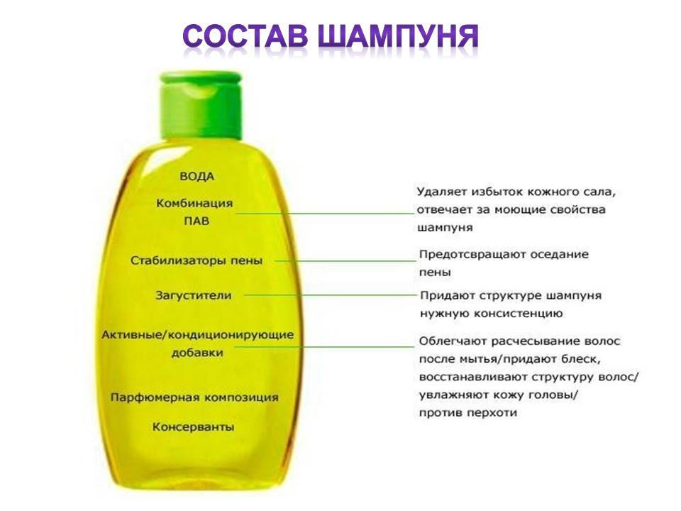Гель для душа: понятие, польза и вред, частота использования