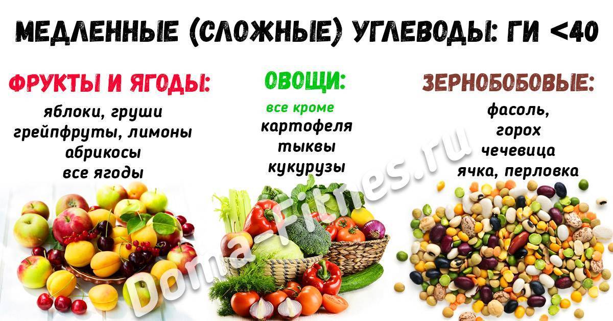 О быстрых и медленных углеводах: отличия длинных углеводов от коротких