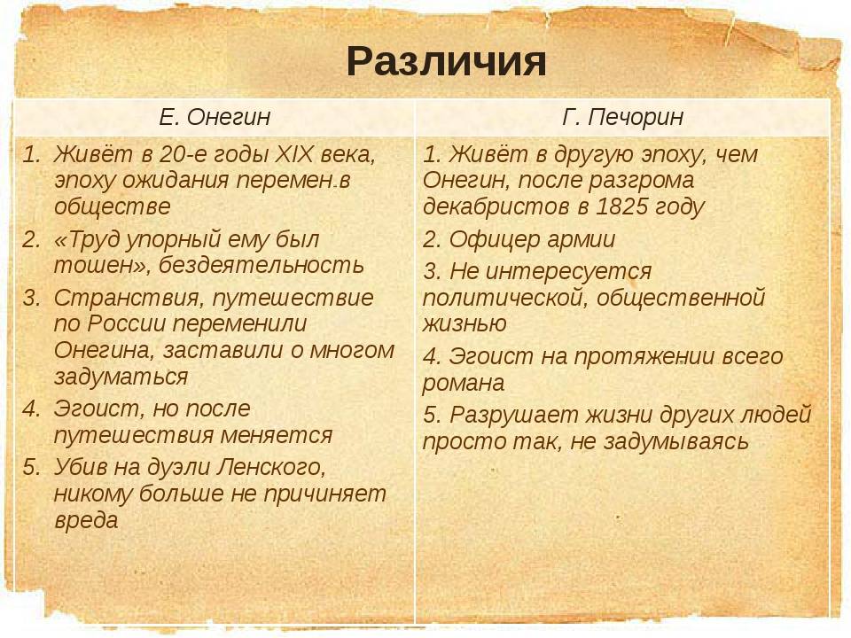 Различия между источником и литературой: как определить