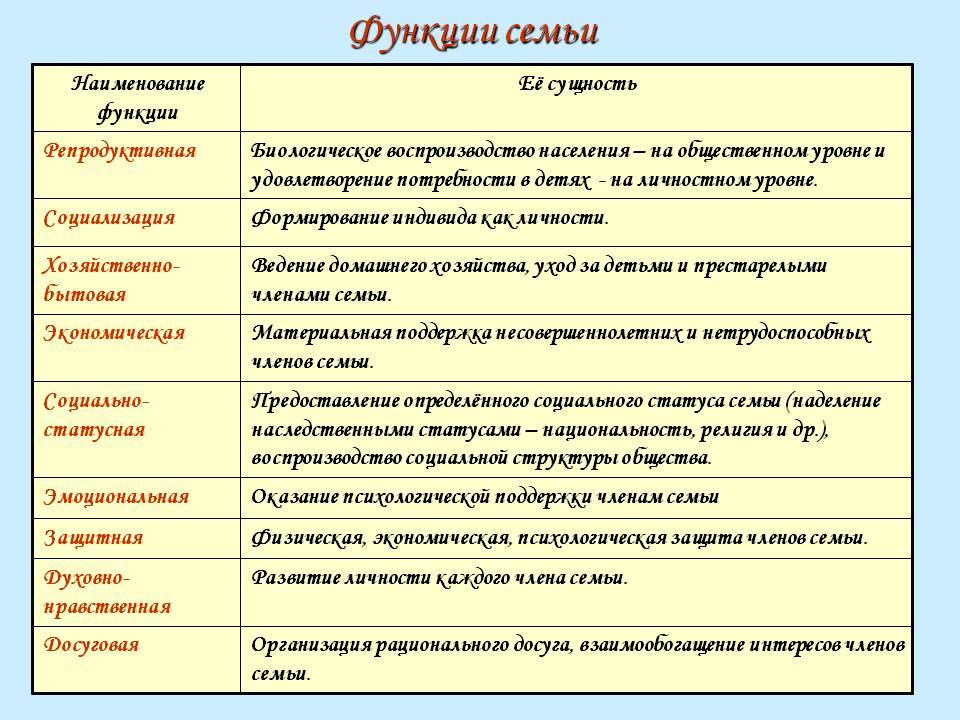Что отличает семью от других социальных групп?
