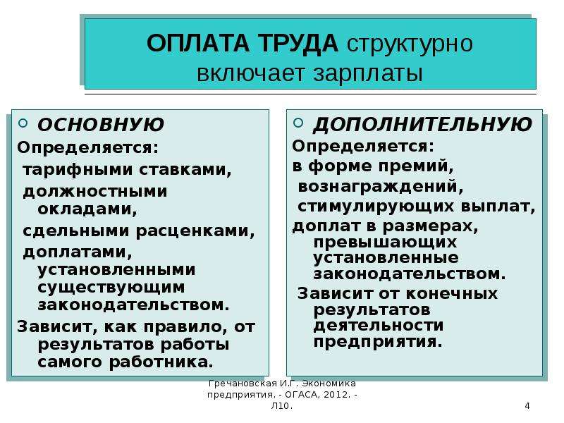 Разница между зарплатой и заработной платой (с графиком сравнения) - blogul 2024