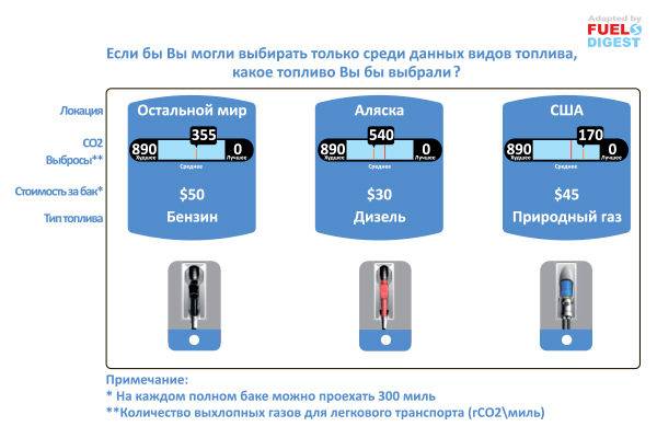 Преимущества и недостатки дизельных и бензиновых двигателей мерседес - новости - 66.ru