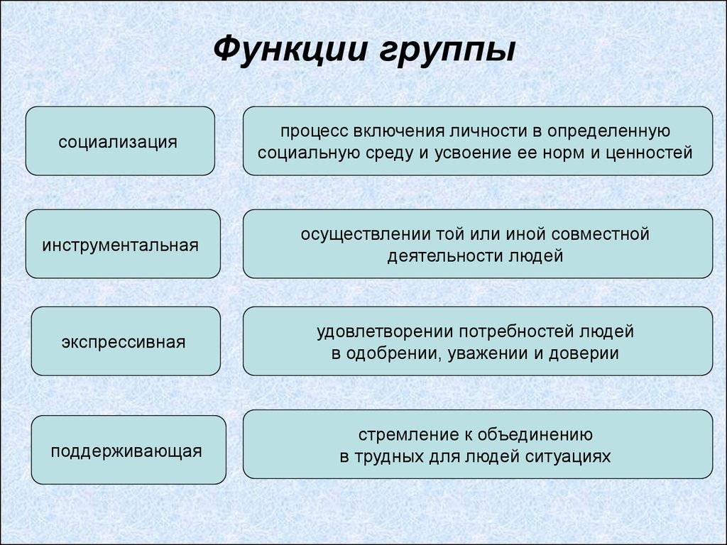 Семья как малая социальная группа - умскул учебник