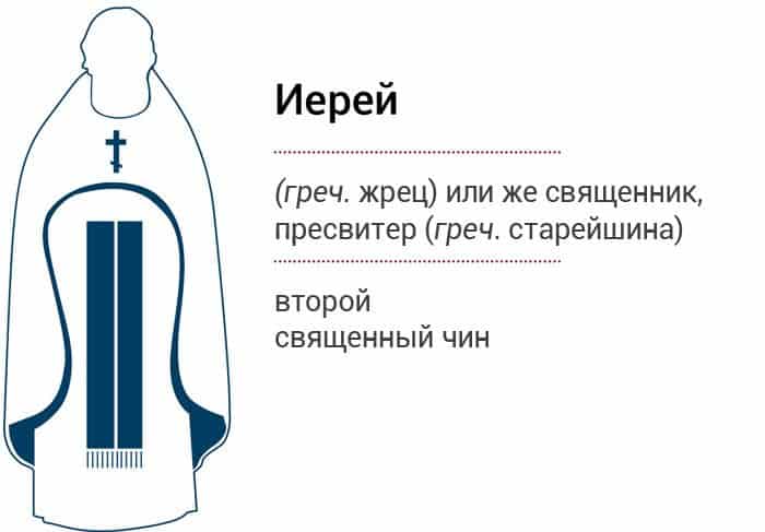 Церковнослужители