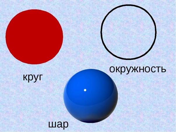Круг и шар – чем отличается круг от шара? - club-detstvo.ru - центр искусcтв и творчества марьина роща