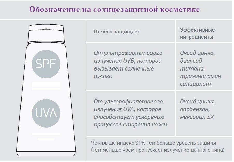 Spf или спф защита - что это такое, как расшифровывается и что означает в косметике, креме для лица