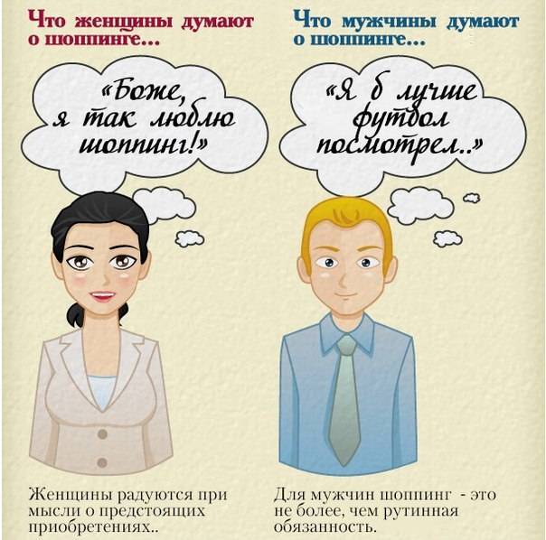 Такие разные. почему мужчины отличаются от женщин?