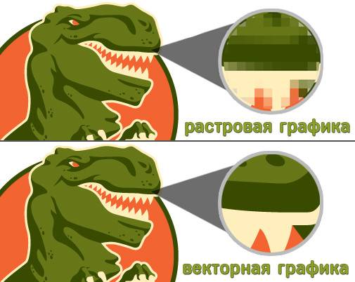 Растровая и векторная графика