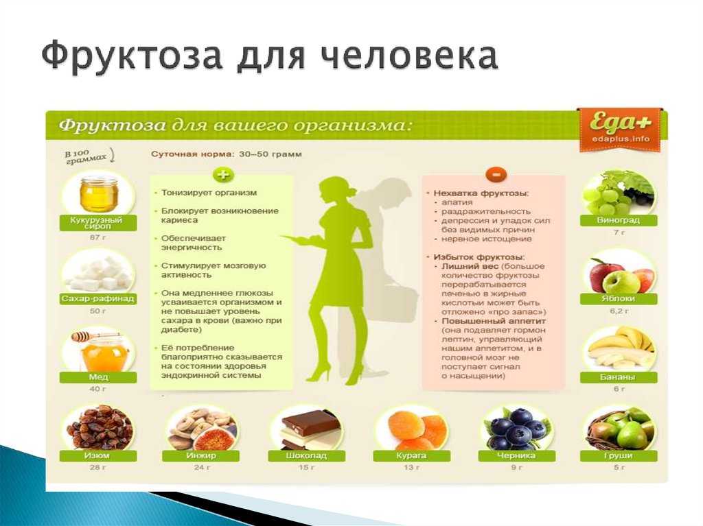 Фруктоза: польза и вред. фруктоза и сахар - разница очевидна. глюкоза и фруктовый сахар, что полезнее?