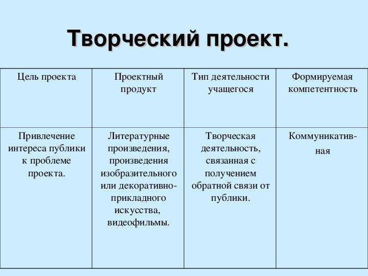Преимущества и недостатки прикладной информатики и прикладной математики - как выбрать оптимальное направление обучения - glavnyguru.ru