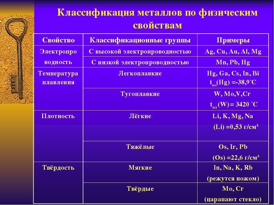 Металлы и неметаллы – в чем разница и как понять, когда металлические свойства усиливаются, а когда ослабевают