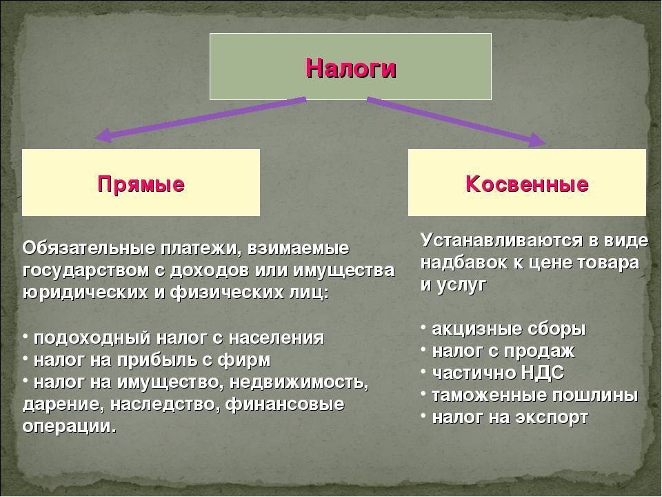 Примеры прямого и косвенного налога