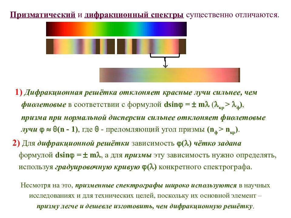 Чем отличается дифракционный спектр от дисперсного