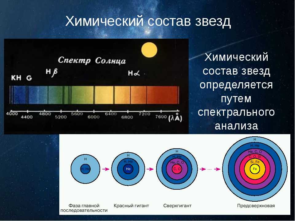 Глава 1 звезды: основные наблюдательные характеристики