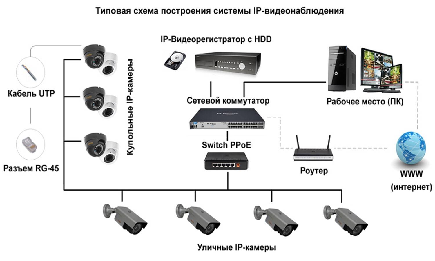 Третий глаз: как выбрать видеорегистратор для автомобиля?