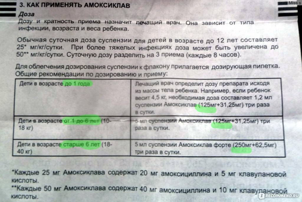 Амоксиклав: 9 аналогов дешевле российского и импортного производства