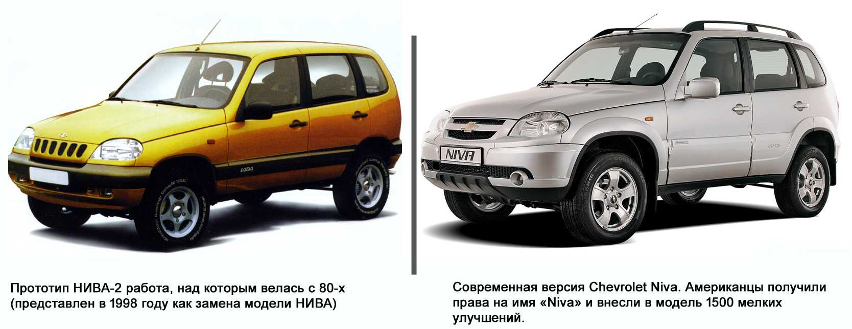 Что выбрать chevrolet niva или