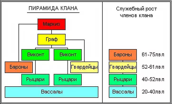В чем отличия между графом и князей, какой титул выше и кто главнее